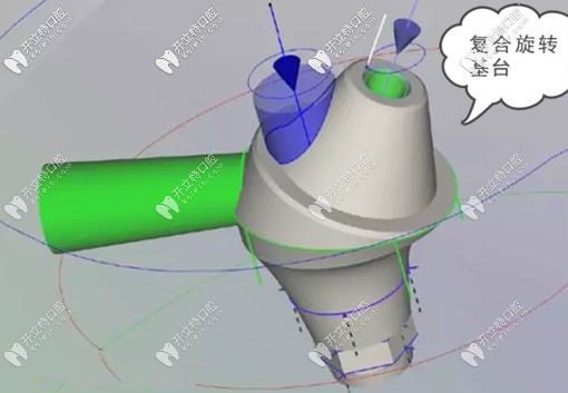 復(fù)合基臺(tái)則是螺絲固位基臺(tái)