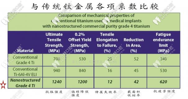 美國Basic歐妮泰種植系統(tǒng)優(yōu)勢(shì)