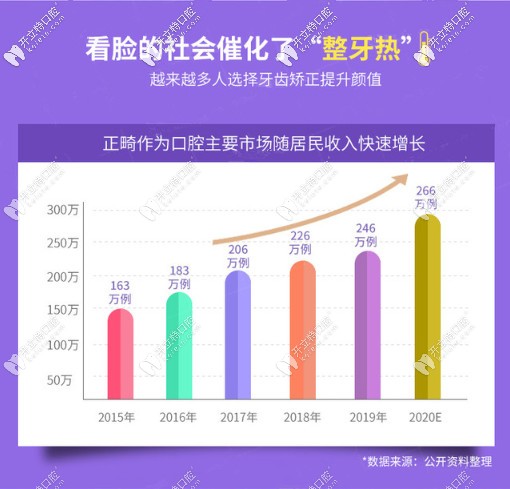 成都極光口腔隱形矯正價(jià)格表在此，鋼絲牙套費(fèi)用也在其中